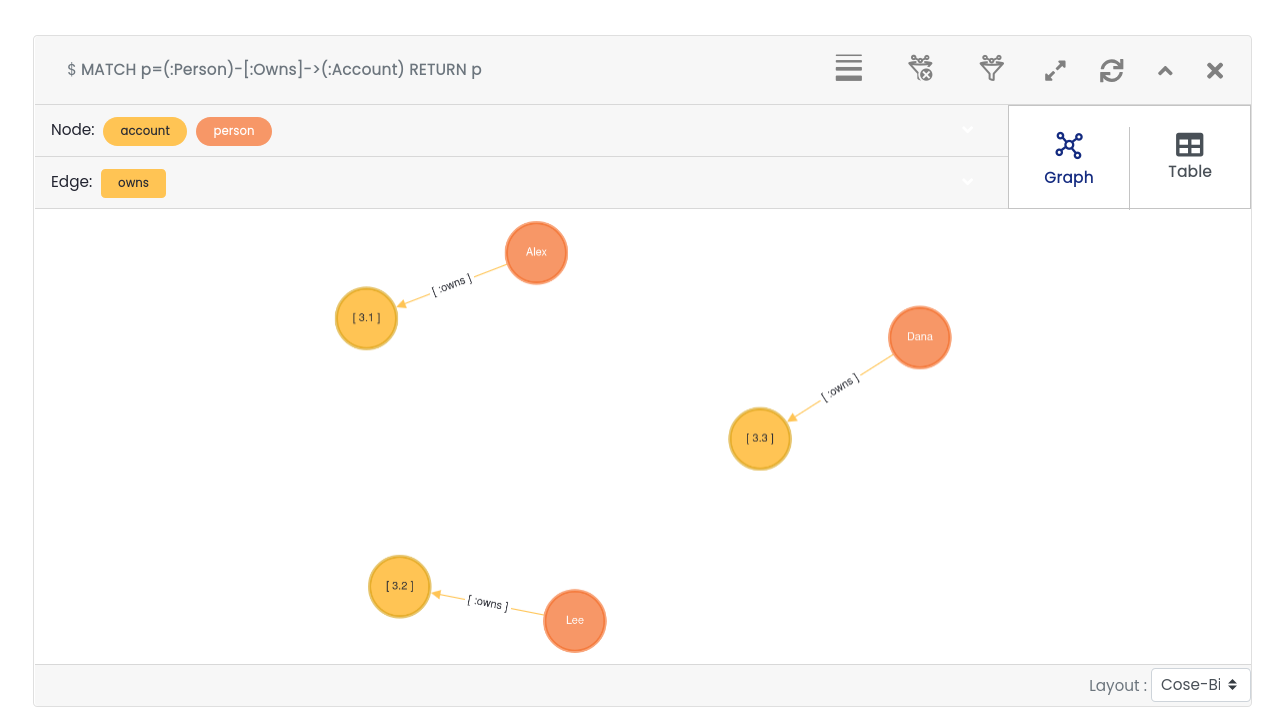 Result Frame Graph