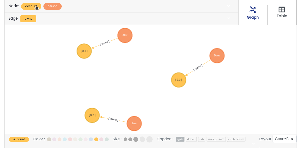 Node properties